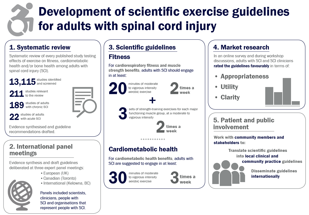 Guidelines. Карточка Scientific. Гайдлайн образец. “Aap Guidelines” логотип.